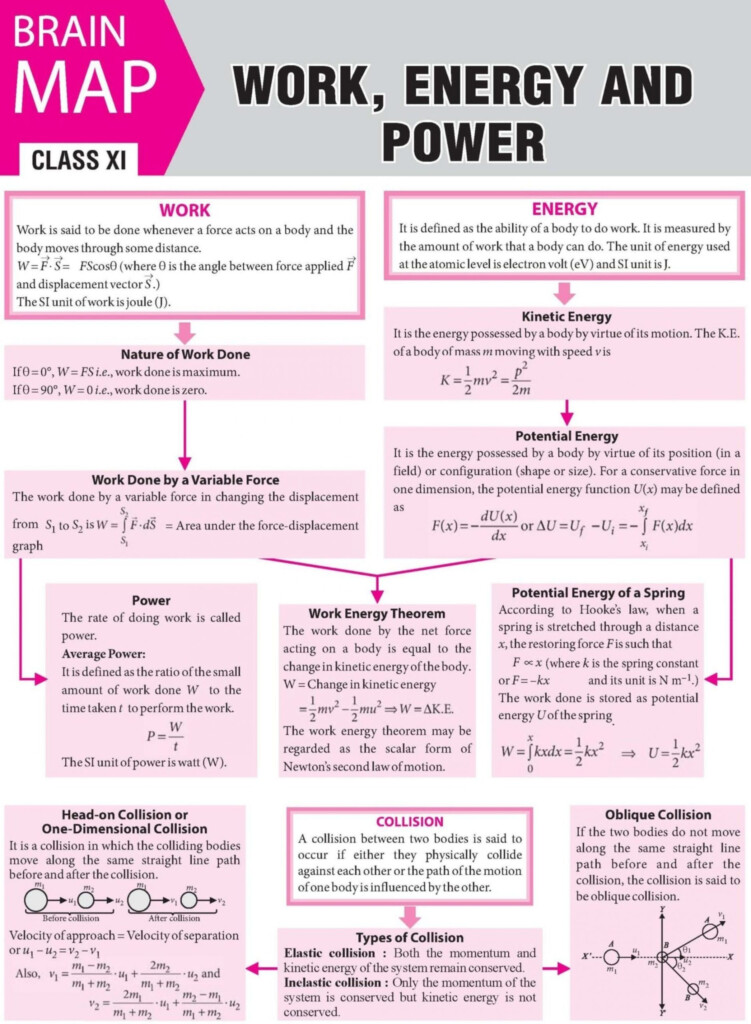 Work Energy And Power Worksheet Work Energy And Power Concept Map Mtg 