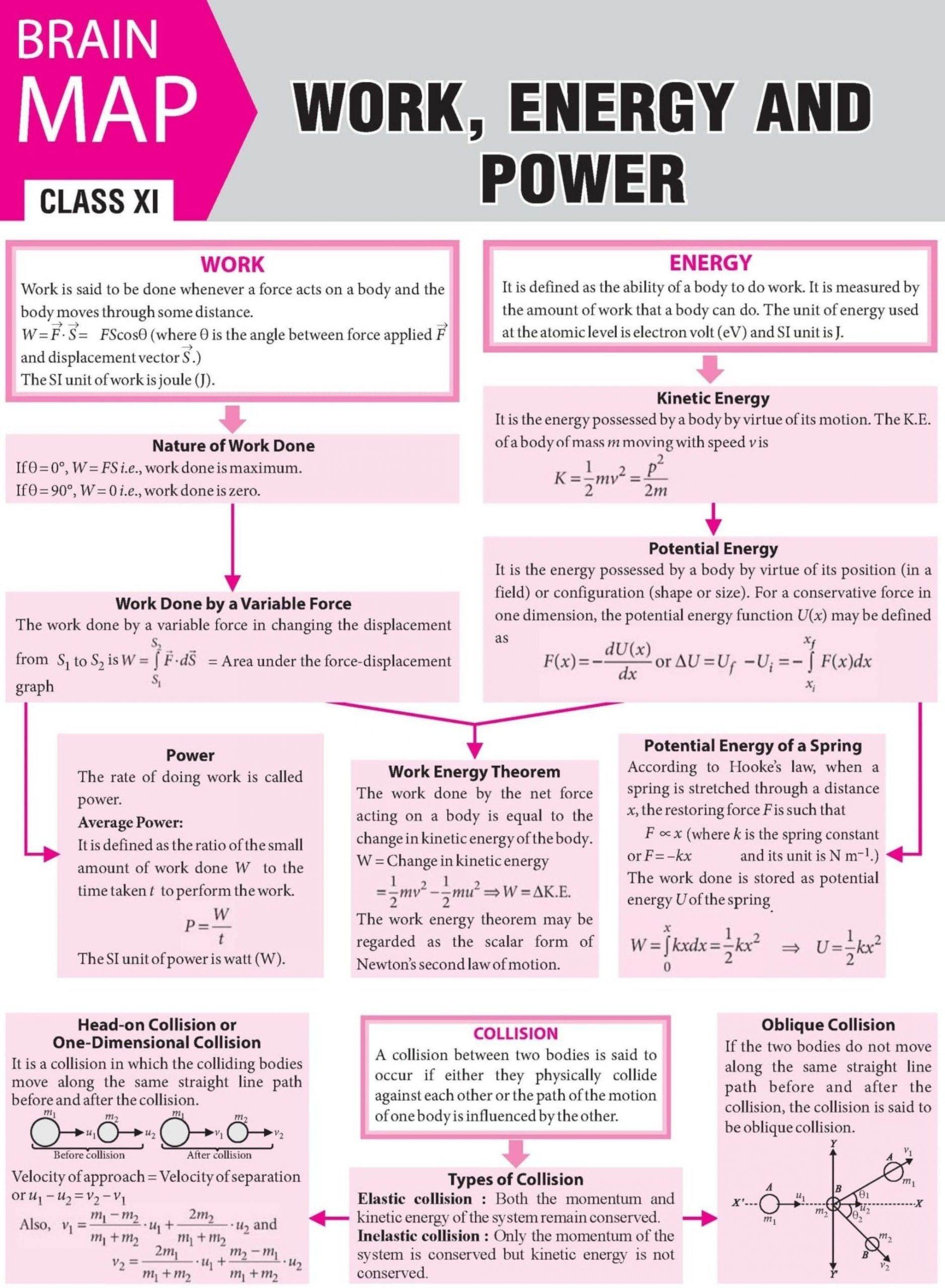 Work Energy And Power Worksheet Work Energy And Power Concept Map Mtg 