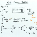 Work Energy Theorem Variable Force YouTube