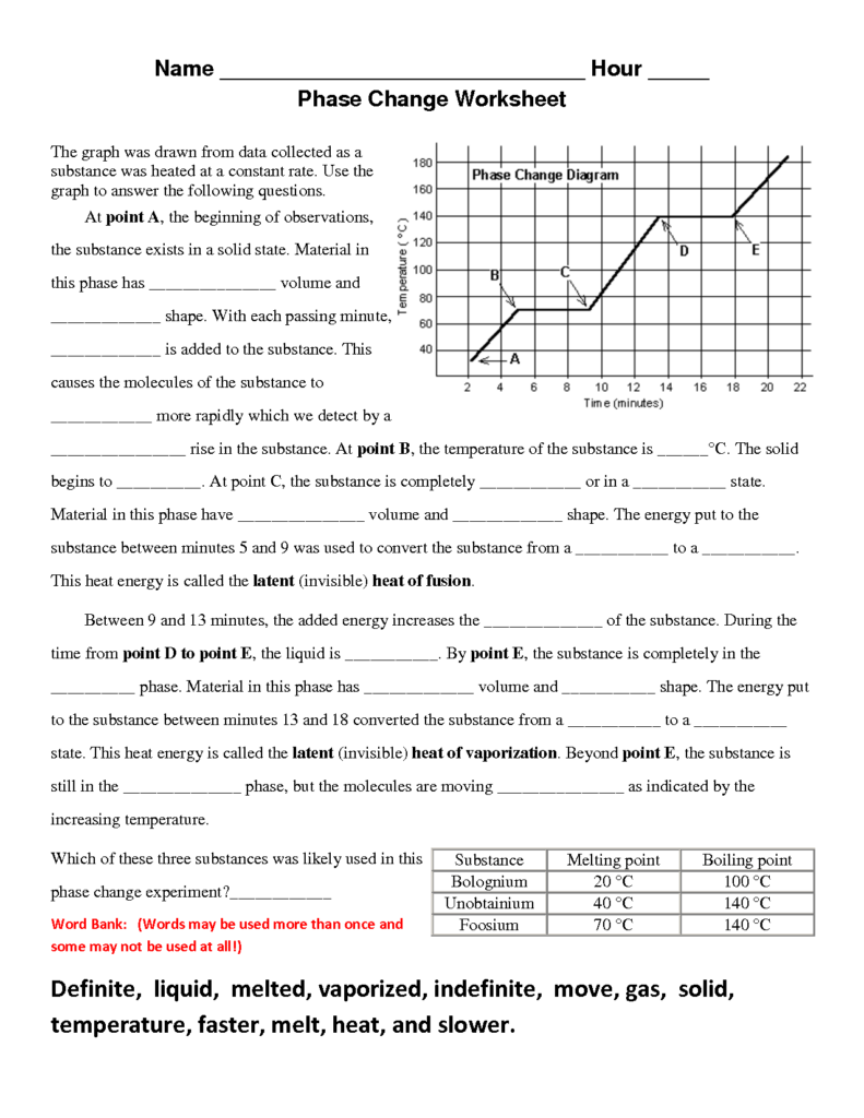 13 Phase Changes Of Matter Worksheet Worksheeto