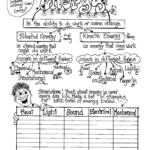 15 Light Sound Heat Energy Worksheets 4th Grade Worksheeto