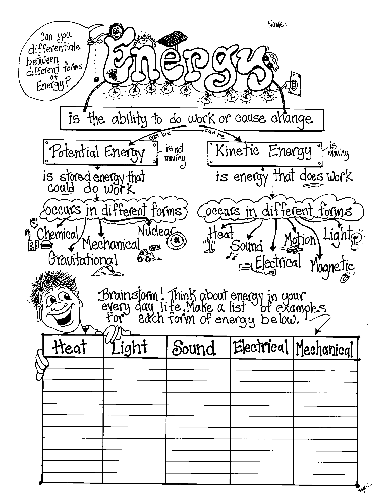 15 Light Sound Heat Energy Worksheets 4th Grade Worksheeto