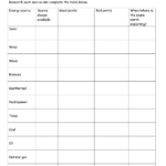 17 Types Of Energy Worksheet PDF Worksheeto