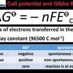 4 IB Chem 11 HL Whitehair Duarte