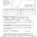 41 Heating Curve Worksheet Answers Key Worksheet Master