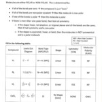 43 Worksheet Polarity Of Bonds Answers Worksheet For Fun