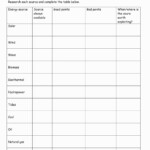 50 Forms Of Energy Worksheet Answers Chessmuseum Template Library