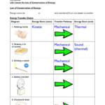 6 4 2 Energy Transfer Worksheet