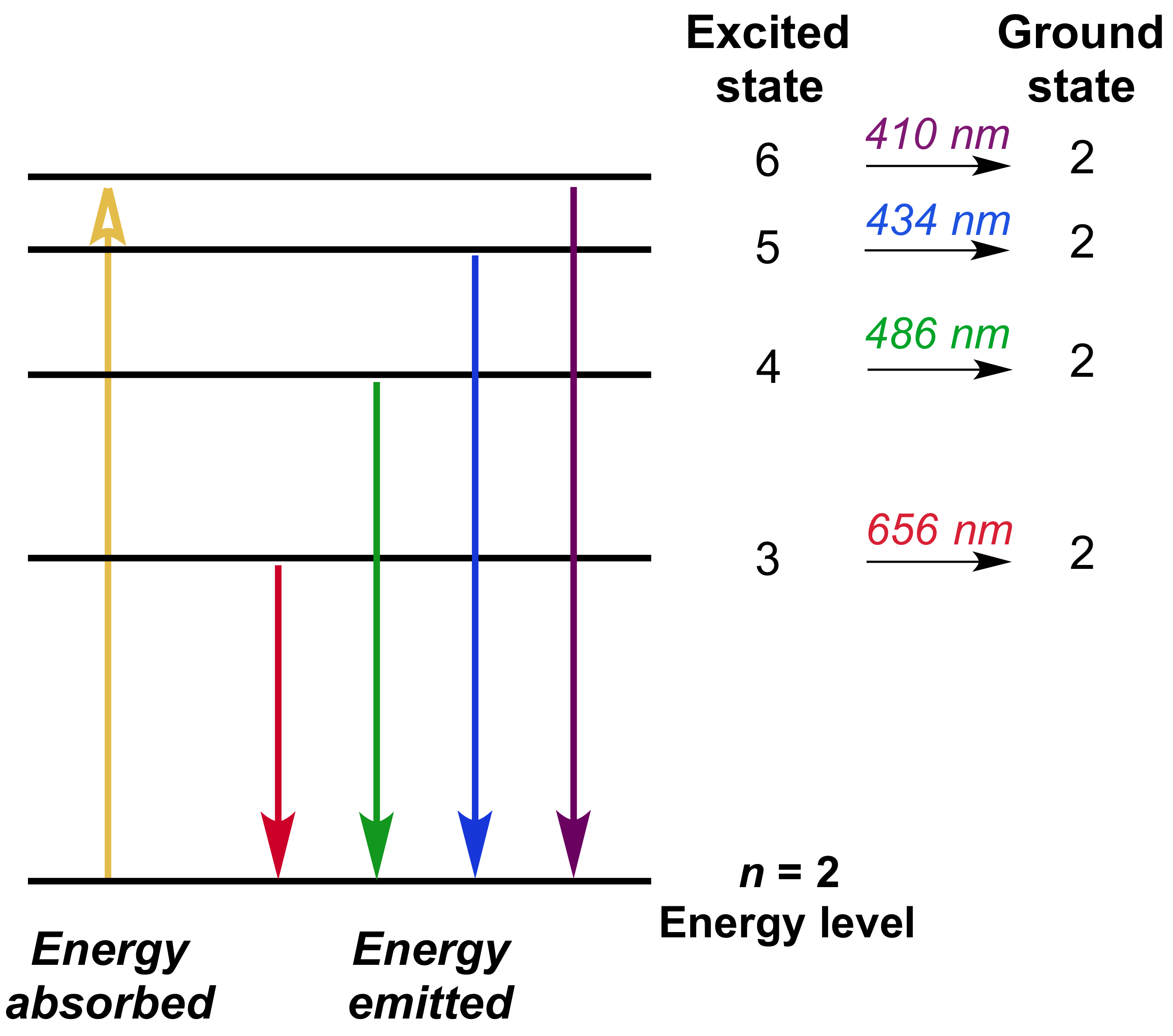 85 pdf ENERGY LEVEL DIAGRAM PHYSICS PRINTABLE HD DOCX DOWNLOAD ZIP 