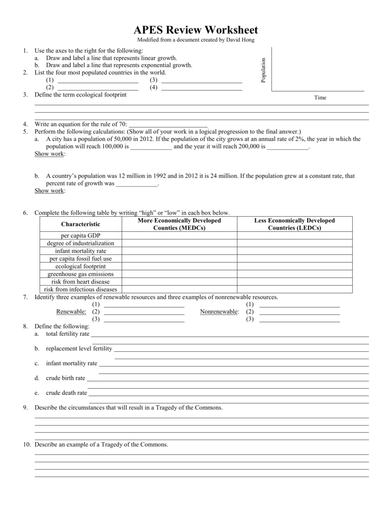 APES Review Worksheet 2