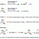 Bond Dissociation Energy Measures Homolytic Cleavage