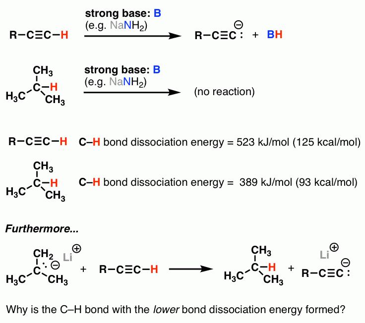 Bond Dissociation Energy Measures Homolytic Cleavage 