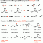 Bond Dissociation Energy Measures Homolytic Cleavage