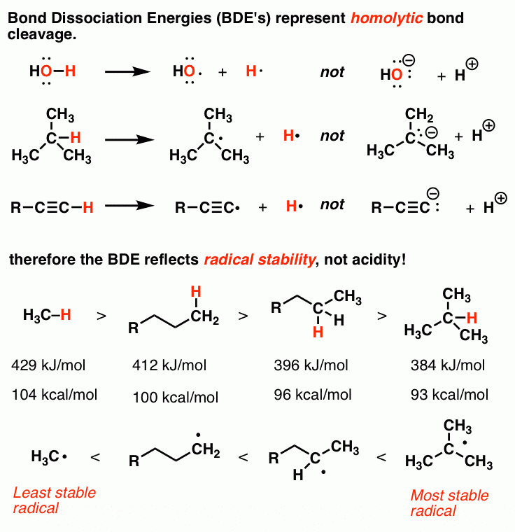 Bond Dissociation Energy Measures Homolytic Cleavage 