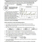 Chemistry Ionization Energies Worksheet Free Download Gmbar co