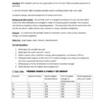 Collection Of Chemistry Ionization Energy Worksheet Answers Free