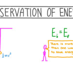 Conservation Of Energy Worksheet