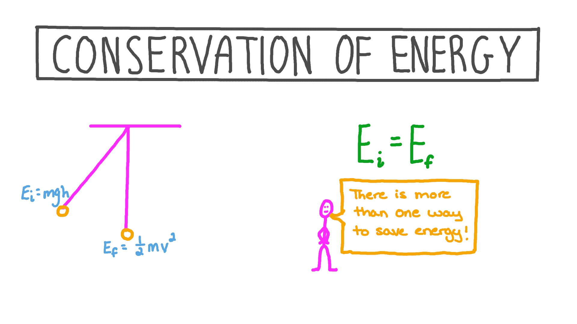 Conservation Of Energy Worksheet