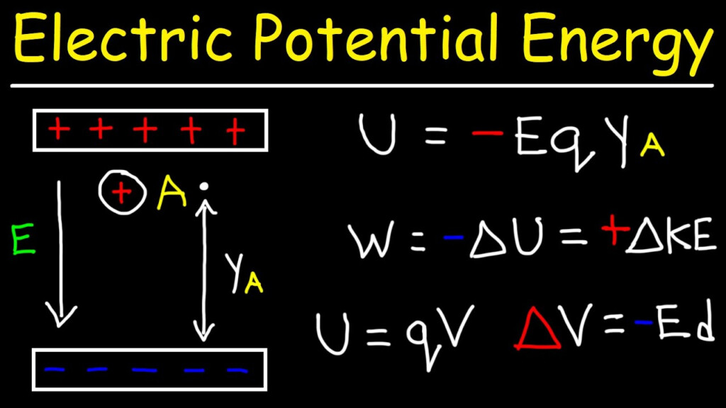 Electric Potential Energy YouTube