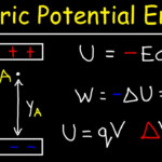 Electric Potential Energy YouTube