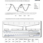 Electromagnetic Spectrum Worksheet High School