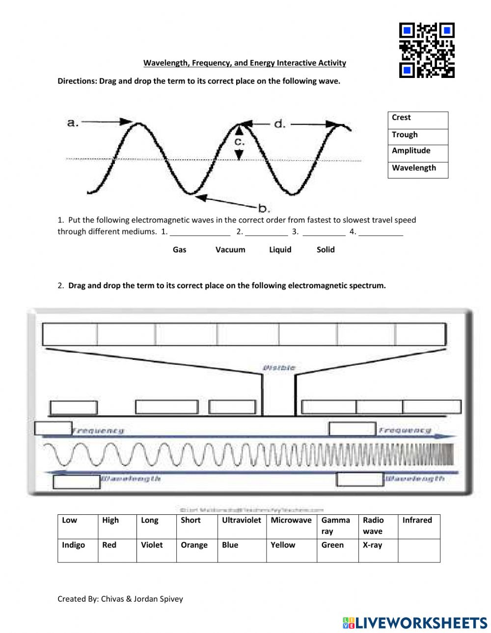 Electromagnetic Spectrum Worksheet High School