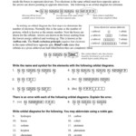 Electron Configuration Worksheet Answers Key