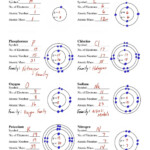 Electron Dot Diagram Worksheet Protons Neutrons And Electrons Bohr