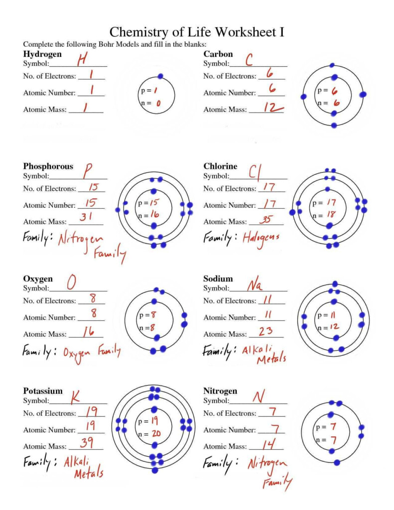 Electron Dot Diagram Worksheet Protons Neutrons And Electrons Bohr 