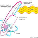 Emission Physics Britannica