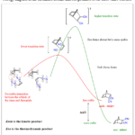 Endo And Exo Products Of Diels Alder Reaction With Practice Problems