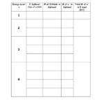 Energy Levels Sublevels And Orbitals Worksheet Answers In 2020 Energy