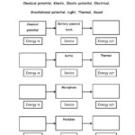 Energy Transformations Exercise