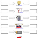 Energy Transformations Worksheet