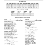 Enthalpy Stoichiometry Worksheet