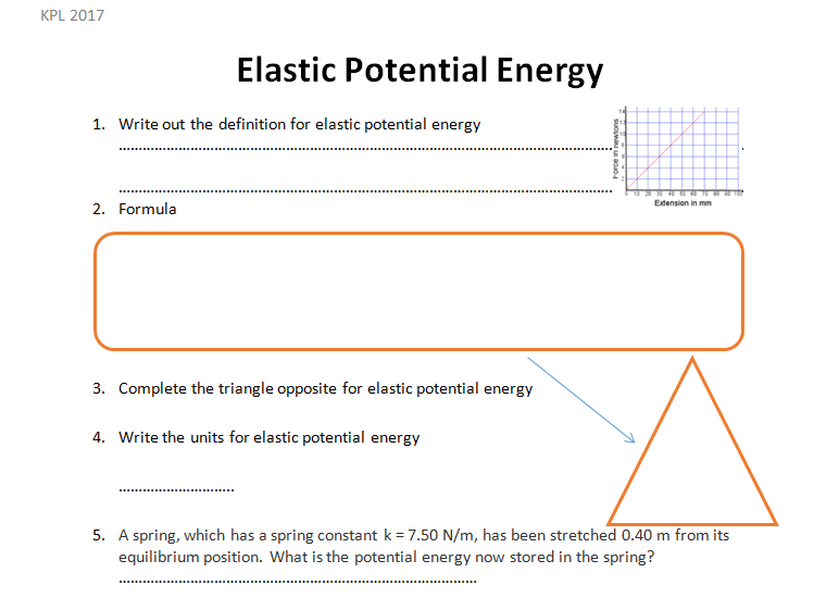 Equation For Elastic Potential Energy In A Spring Tessshebaylo