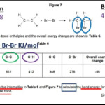 GCSE Science Bond Energy Calculations YouTube