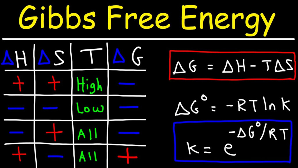 Gibbs Free Energy Entropy Enthalpy Equilibrium Constant K YouTube