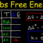 Gibbs Free Energy Entropy Enthalpy Equilibrium Constant K YouTube