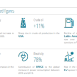 Global Energy Statistical Yearbook Iamconsortium