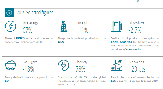 Global Energy Statistical Yearbook Iamconsortium