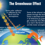 Heat Transfer In The Atmosphere Physical Geography