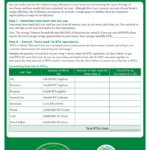 How Energy Efficient Is Your Home Worksheet