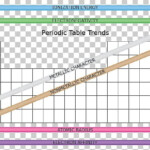 How To Find Atomic Radius On The Periodic Table