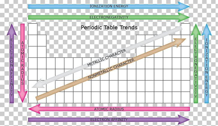 How To Find Atomic Radius On The Periodic Table