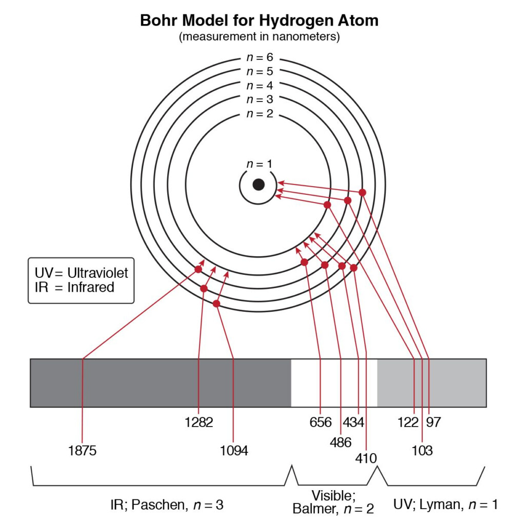 Hydrogen Spectrum Activity Carolina