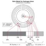 Hydrogen Spectrum Activity Carolina