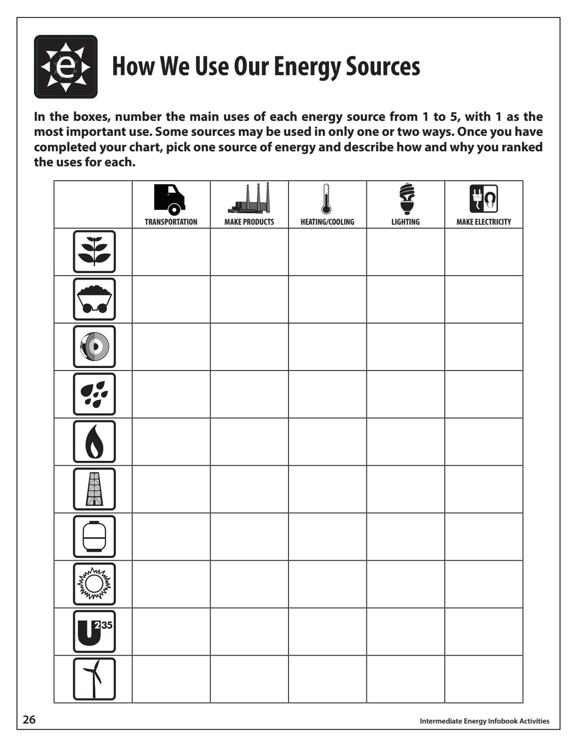 Intermediate Energy Infobook Activities By NEED Project Issuu