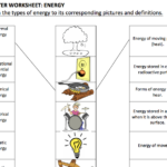 KS3 Types Of Energy Starter Activity Teaching Resources