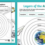 Layers Of The Atmosphere Worksheet Space Science Resources
